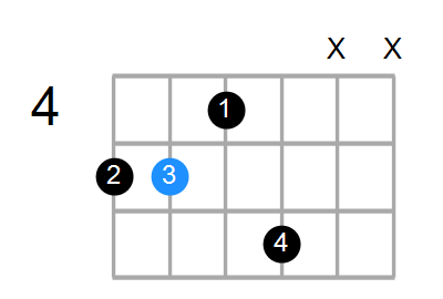 Dmaj7 Chord